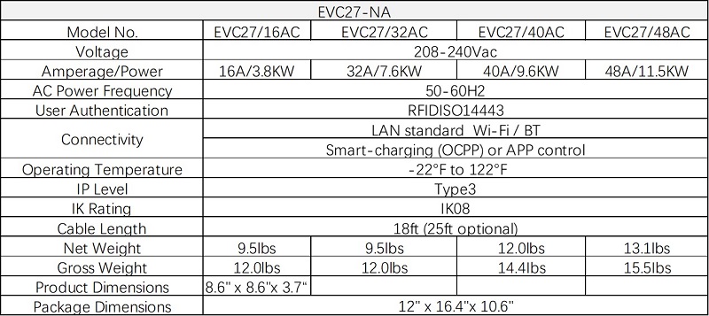 EVC27 NA उत्पाद जानकारी
