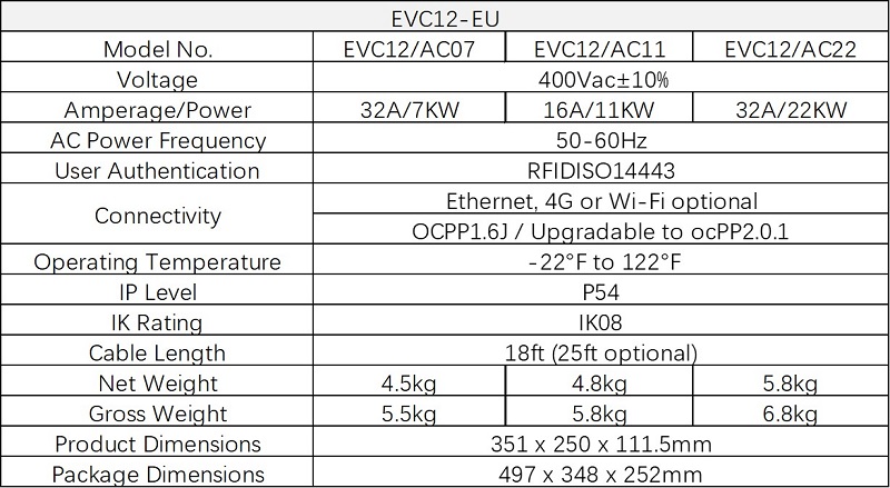 EVC12 EU उत्पाद जानकारी